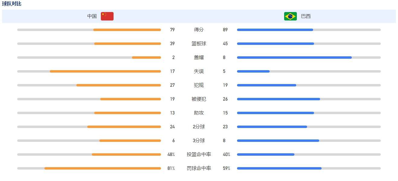 不久之后，他们还将续约姆希塔良和迪马尔科。